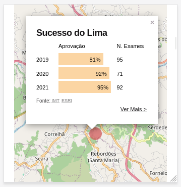 A screenshot with the ratings of a school over a map in passaprimeira.xyz